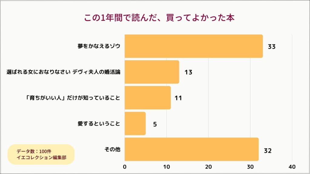 女性が一生に一度は読むべき本