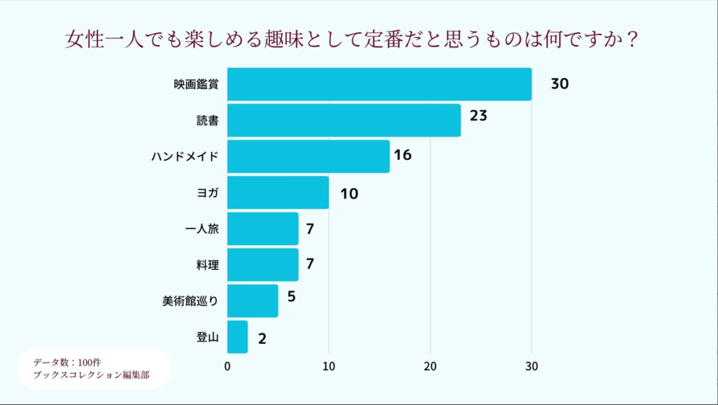 女性,一人で楽しめる趣味