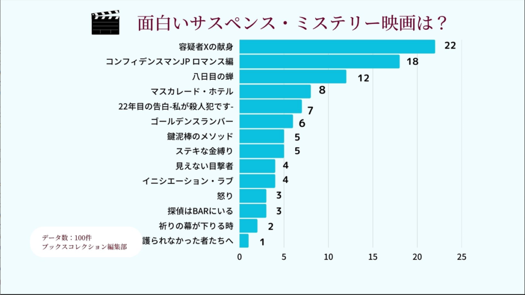 サスペンス映画,ミステリー映画