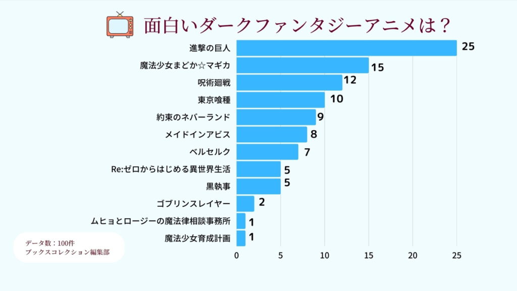 面白いダークファンタジーアニメ