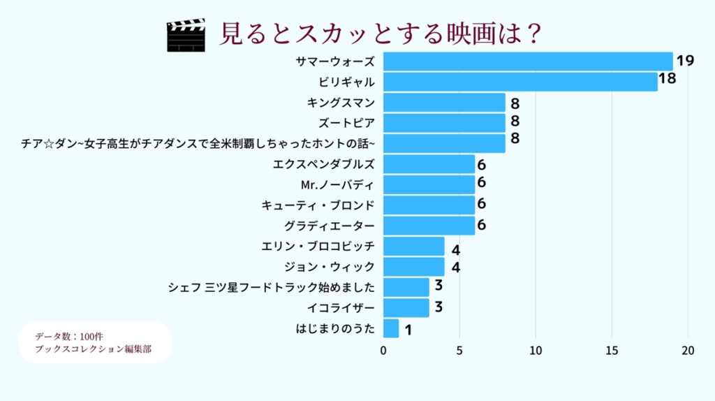 スカッとする映画