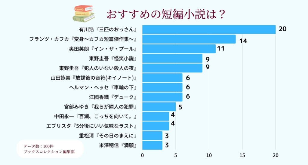 おすすめの短編小説