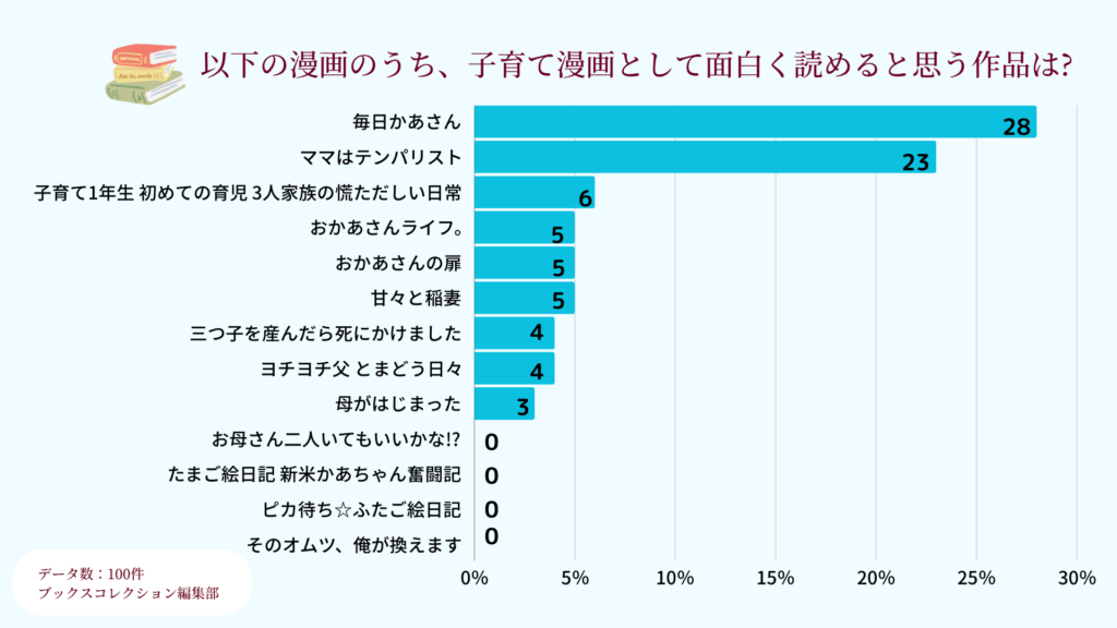 ブックスコレクション,子育て漫画