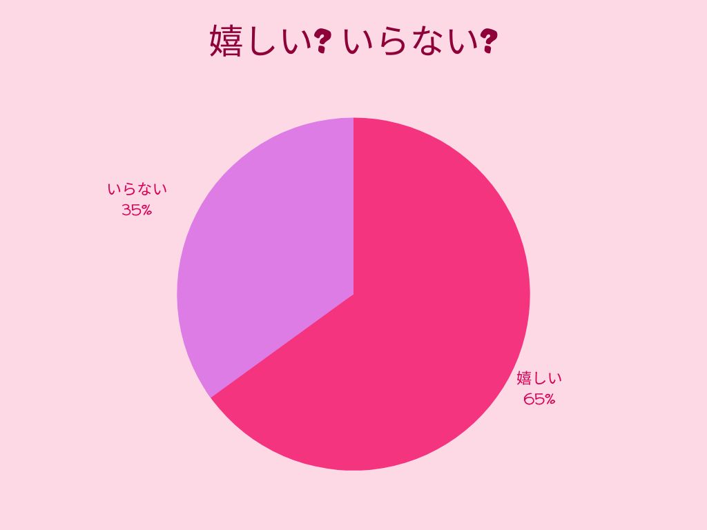 メイクブラシのプレゼントは嬉しい? いらない?