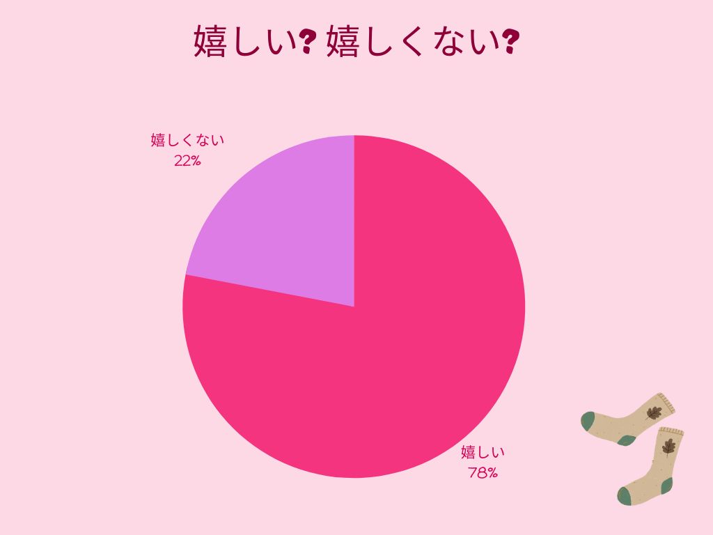 靴下のプレゼントはもらって嬉しいか、いらないか